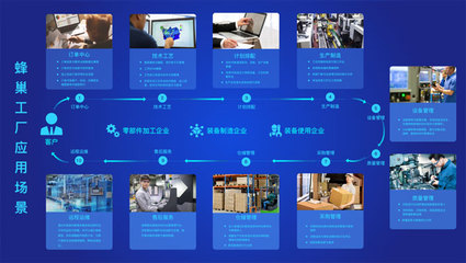 乘風破浪 | 2020工博會，恒遠科技誠邀您共襄軟件開發盛舉